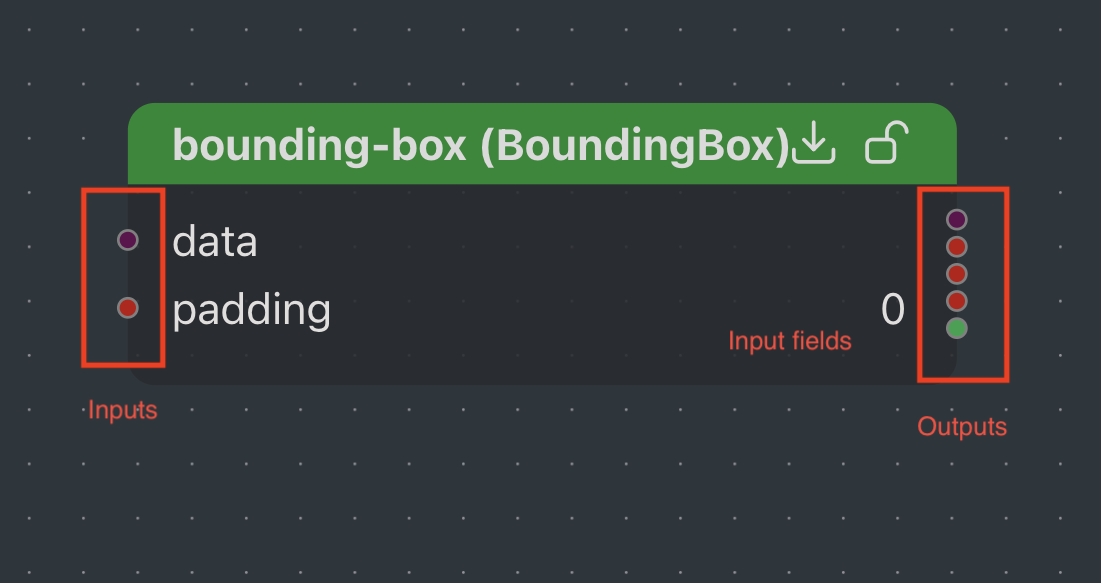 Workflow Overview